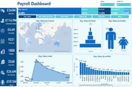 Payroll Analytics - Power BI